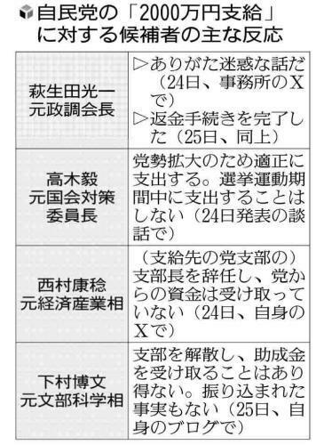 （写真：読売新聞）