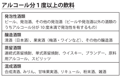 アルコール分1度以上の飲料