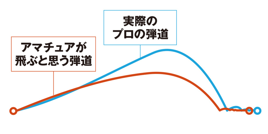 弾道の高さが明らかに違う