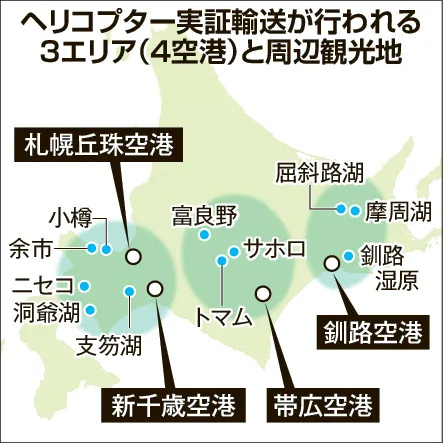 ヘリコプター実証輸送が行われる3エリア（4空港）と周辺観光地