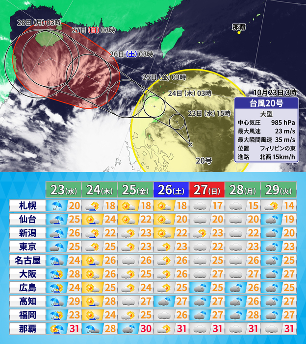 23日(水)午前3時の台風20号の位置・予想進路と週間予報(天気・最高気温)