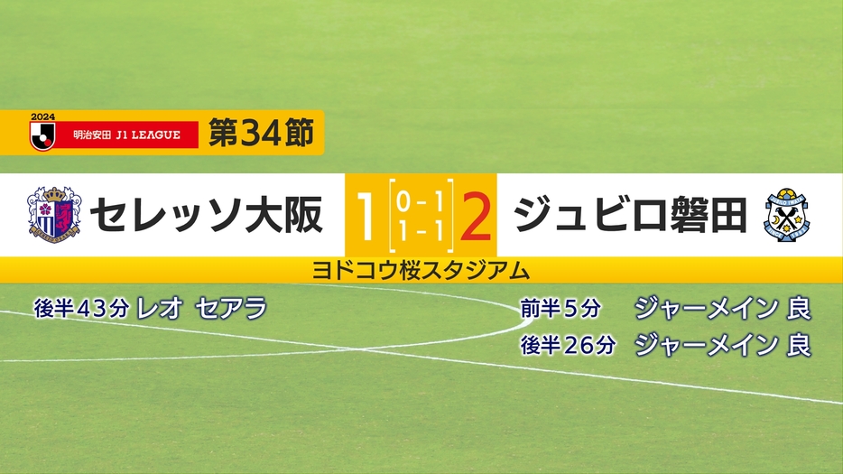 磐田の試合結果