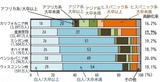 ラストベルトの人口構成と高齢化率出所：内閣府「月例経済報告等に関する関係閣僚会議資料」（令和6年8月29日）※人口構成は25歳以上の人口に占める割合。2022年値。高齢化率は65歳以上の人口が総人口に占める割合。2023年7月1日時点。（　）内は2023年7月1日時点の総人口 