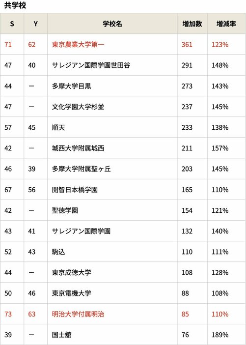 ダイヤモンド教育ラボ