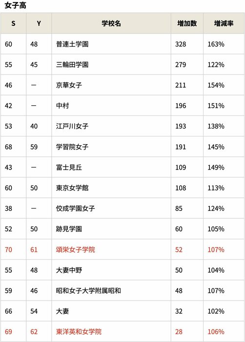 ダイヤモンド教育ラボ