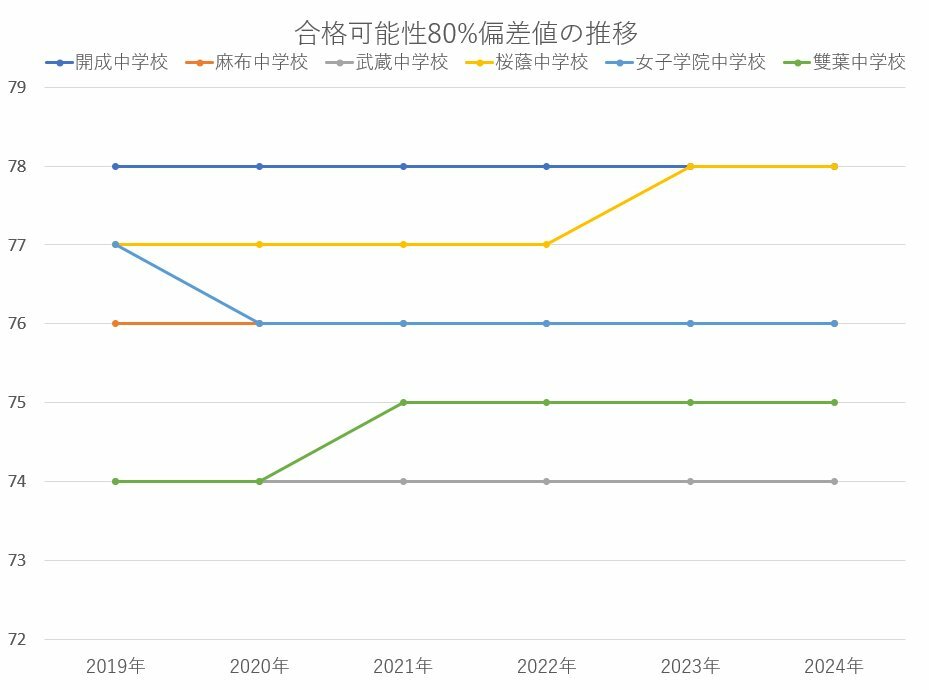 ダイヤモンド教育ラボ