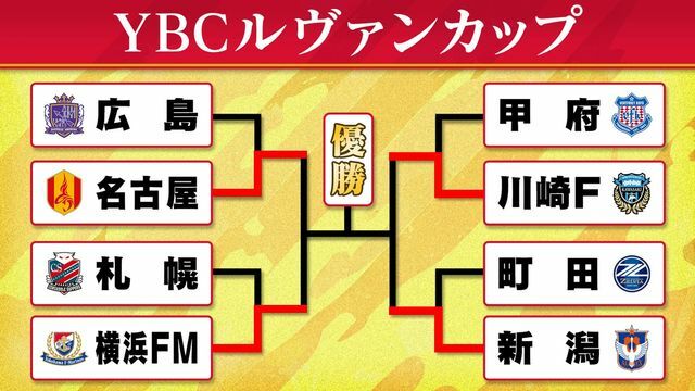 ルヴァンカップ4強は名古屋、横浜FM、川崎F、新潟