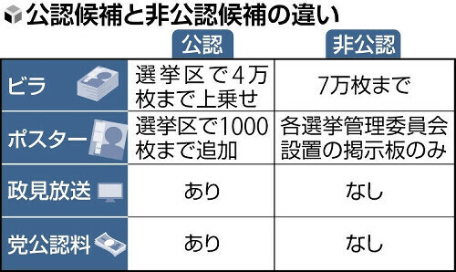 （写真：読売新聞）