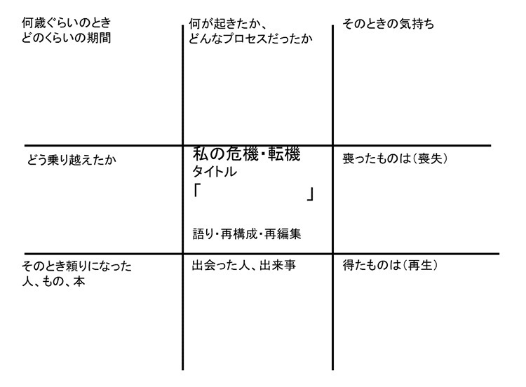 私の危機・転機経験