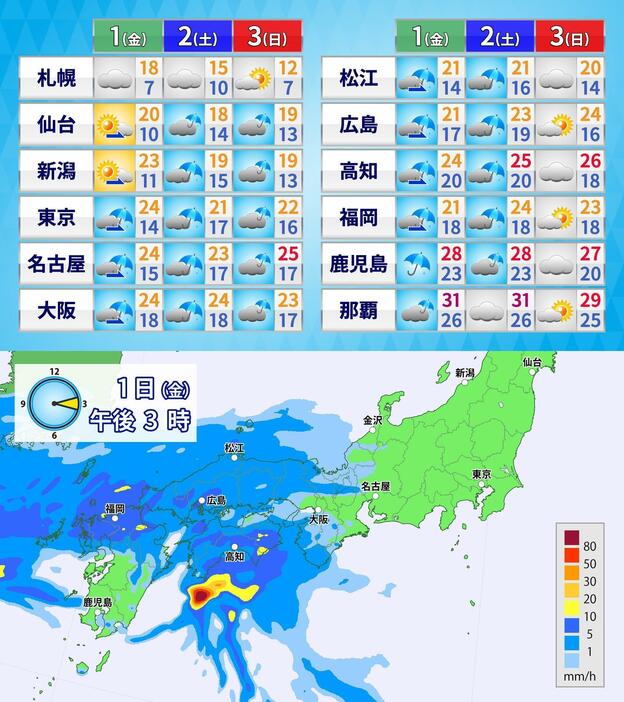 週末の天気・気温と1日(金)午後3時の雨の予想