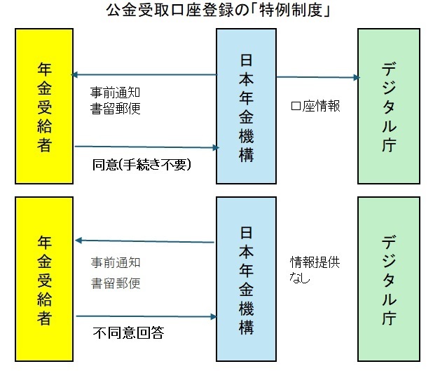 図表3