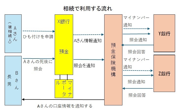 図表2