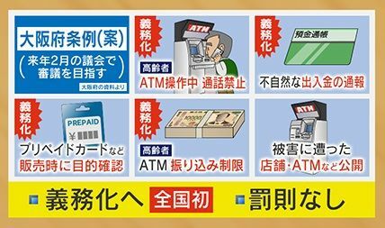 大阪府による条例案