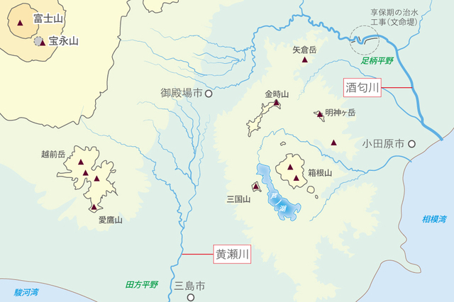 富士山東麓の位置関係。宝永火口の南東側から流れ出た黄瀬川が駿河湾に向かって、酒匂川が箱根山地を回り込むように相模湾に向かって流れくだる。今も、足柄平野の治水対策として築かれた「文命堤」が残る(国土地理院HP(電子国土)に地図を参考に作成)