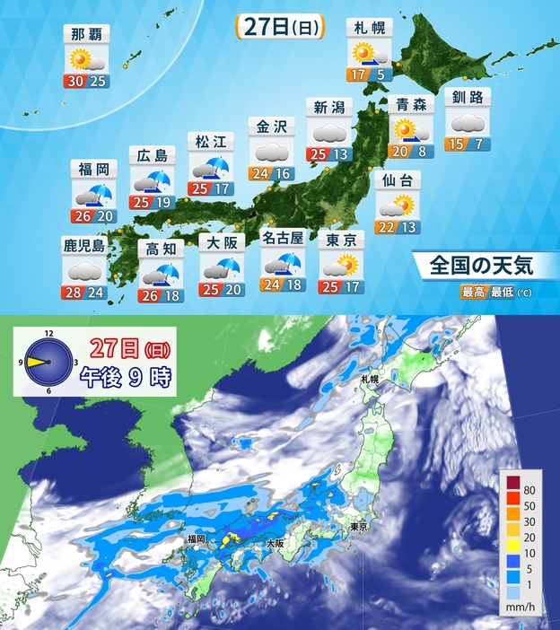 上：27日(日)の天気と予想気温／下：27日(日)午後9時の雨と雲の予想