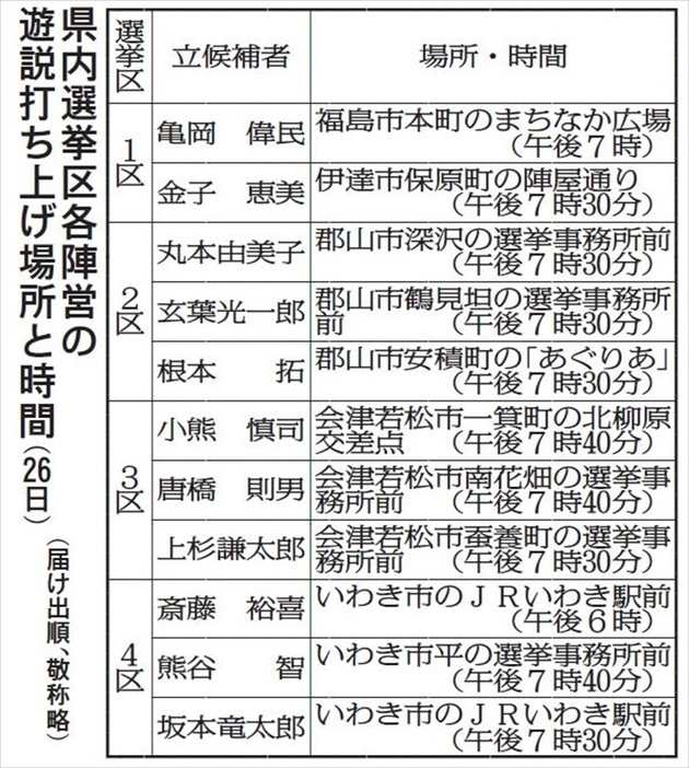 （写真：福島民報）