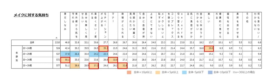 身だしなみが1位！