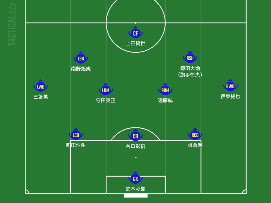 10月10日、サウジアラビア戦に臨む日本代表の先発予想布陣