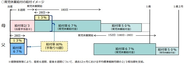 図表1