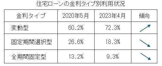 図表1