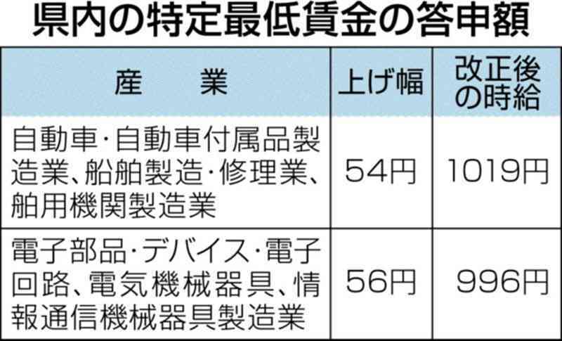 （写真：熊本日日新聞）