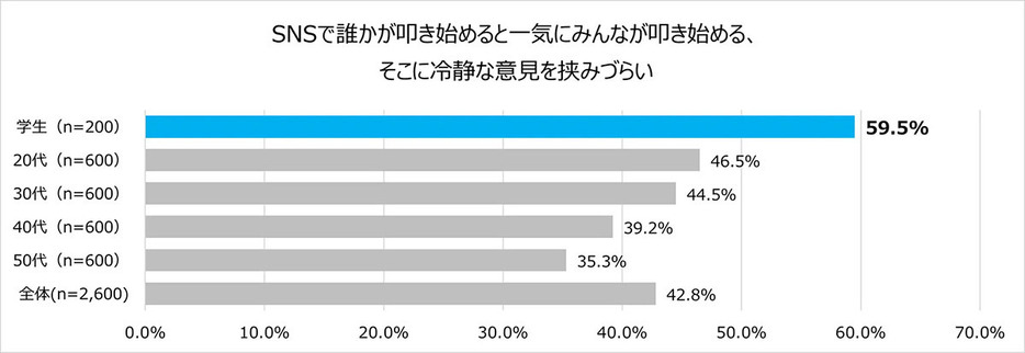 年齢が上がるにつれ、ブラックルーティンは減っていく？（「クラシエ株式会社」調べ）