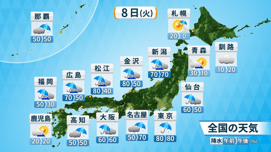 8日（火）の全国の天気と降水確率