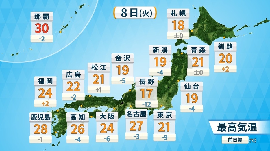 8日（火）の予想最高気温