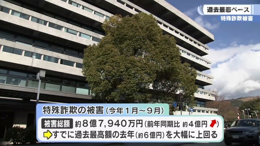 被害総額は、2023年の約1．8倍に急増