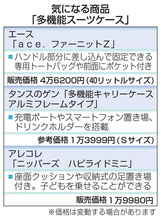 気になる商品「多機能スーツケース」