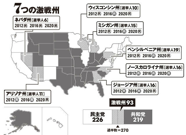 ７つの激戦州。両陣営が資金も人員も集中投下する「最新テクノロジー×どぶ板訪問」の仁義なき票獲り合戦！