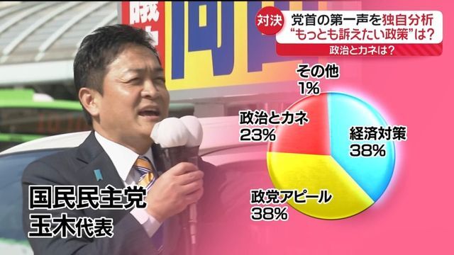 日テレNEWS NNN