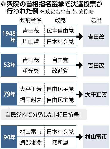 （写真：読売新聞）