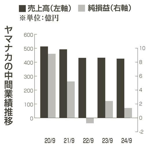 （写真：中部経済新聞）