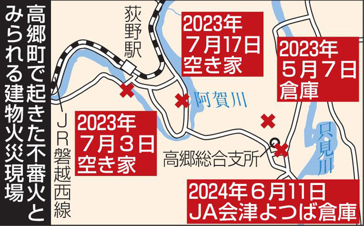 高郷町で起きた不審火とみられる建物火災現場