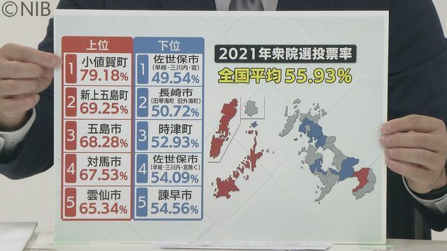 NIB長崎国際テレビ