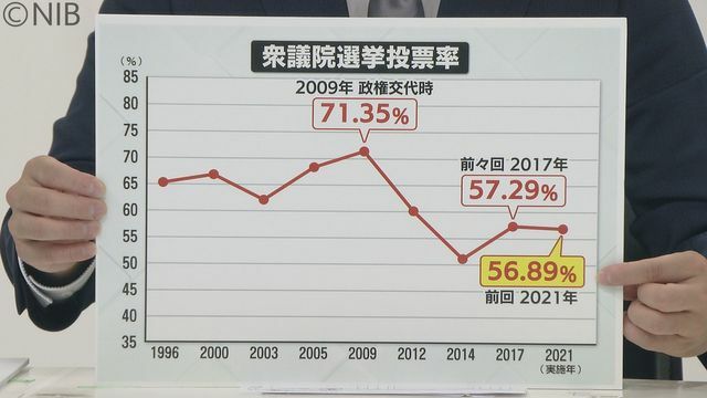 NIB長崎国際テレビ