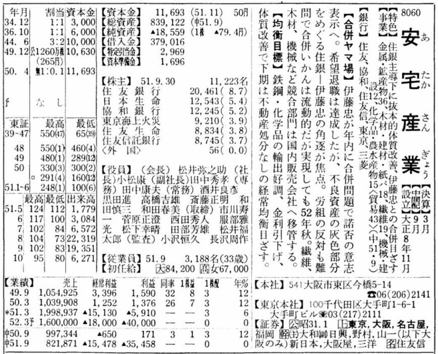 安宅産業の証券コードは「8060」だった。