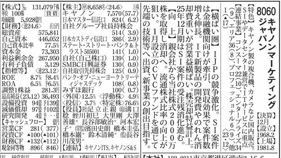 キヤノン販売の証券コードは「8060」。このコード番号をかつて使っていた会社はどこだか知っていますか？