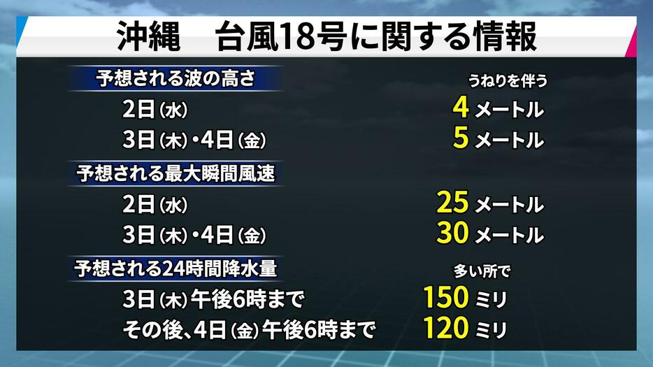 沖縄　台風18号に関する情報