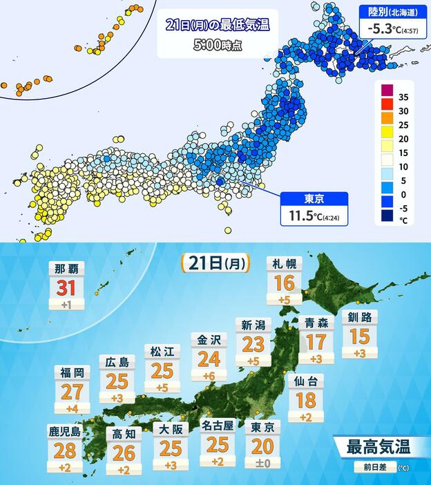 21日(月)午前5時時点の最低気温と予想最高気温