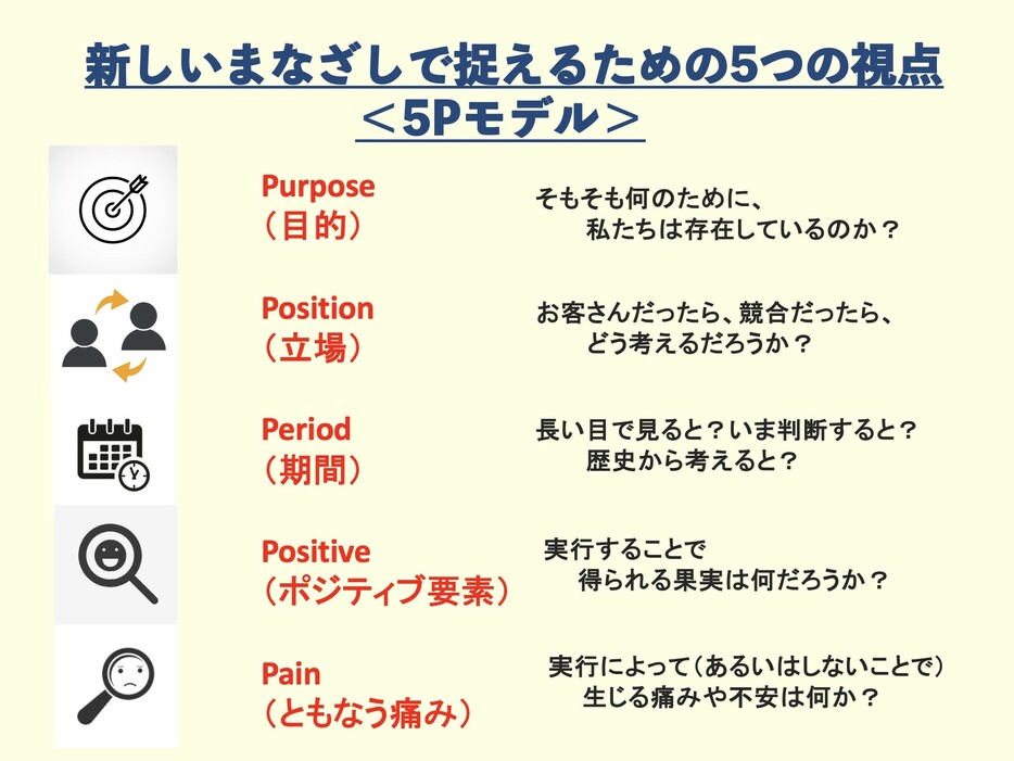 広江さんの資料をもとに編集部作成