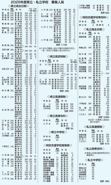 （写真：東奥日報社）