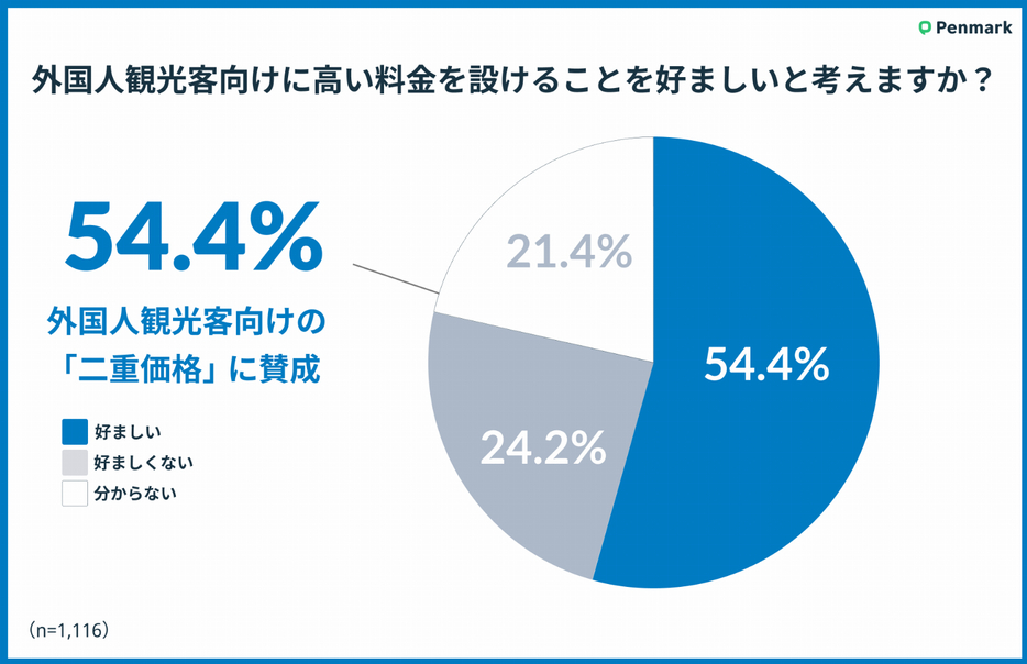 図