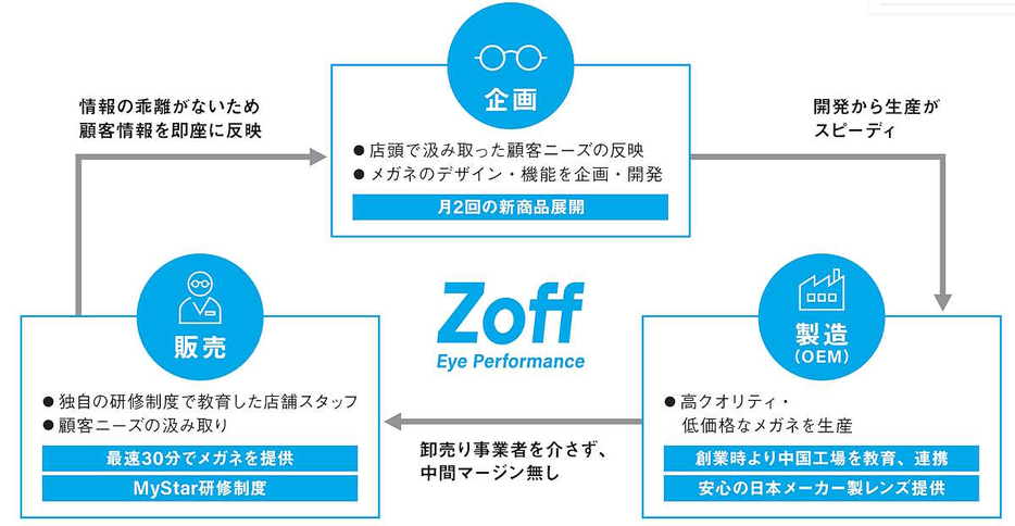 インターメスティックのビジネスモデル（画像は上場目論見書から編集部がキャプチャ）