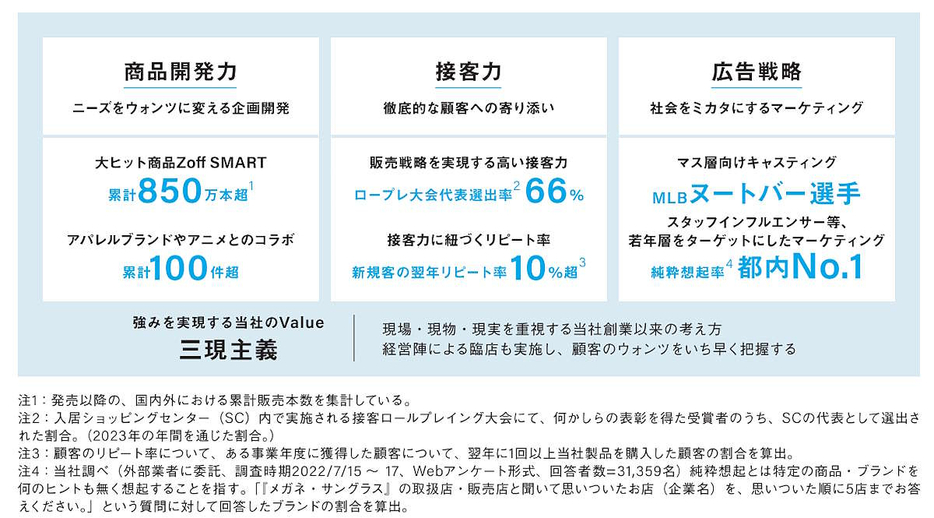 インターメスティックの強み（画像は上場目論見書から編集部がキャプチャ）