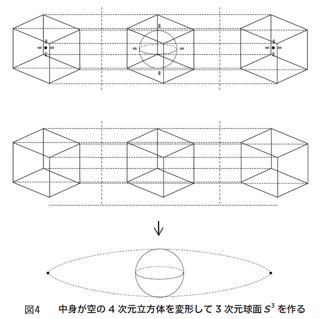 図4(図版:長澤貴之)