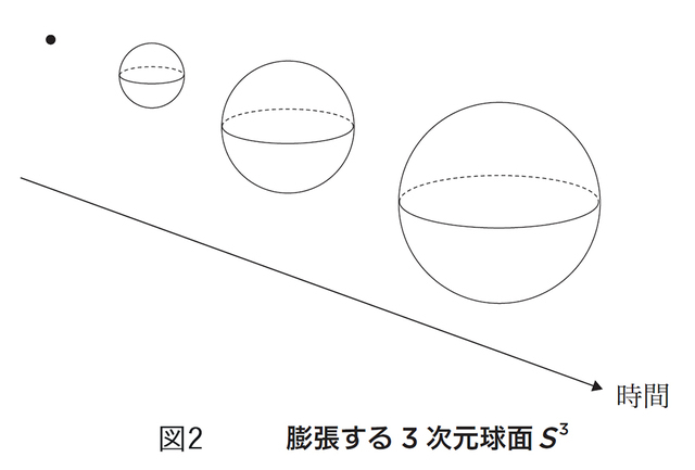 図2(図版:長澤貴之)