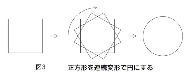 図3(図版:長澤貴之)