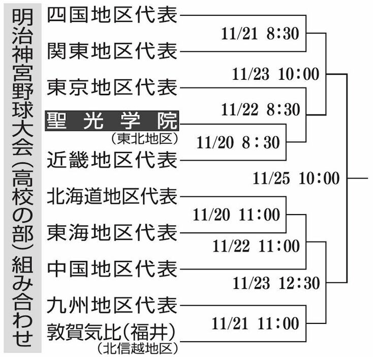 （写真：福島民報）